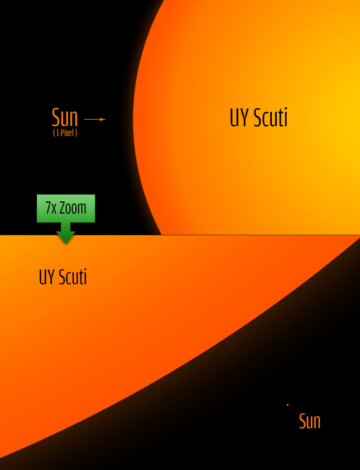 UY Scuti - The Largest Star Ever Discovered? - Astronomy & Space