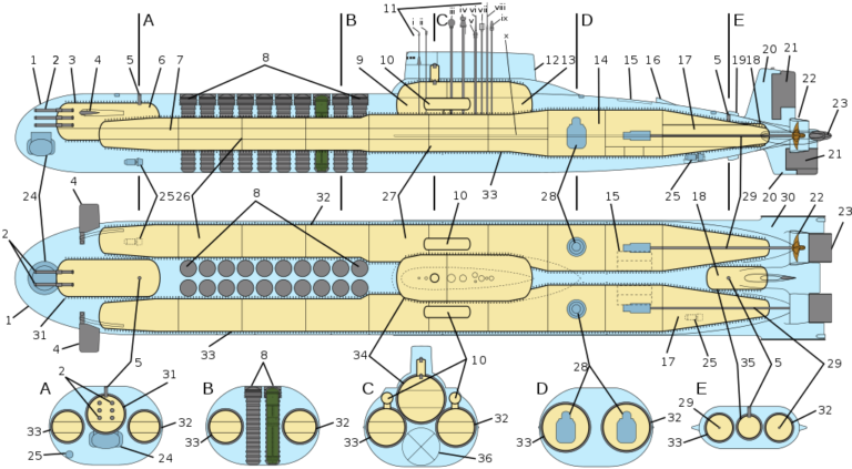 Typhoon-class submarine, How does a Submarine work ! (The worlds ...