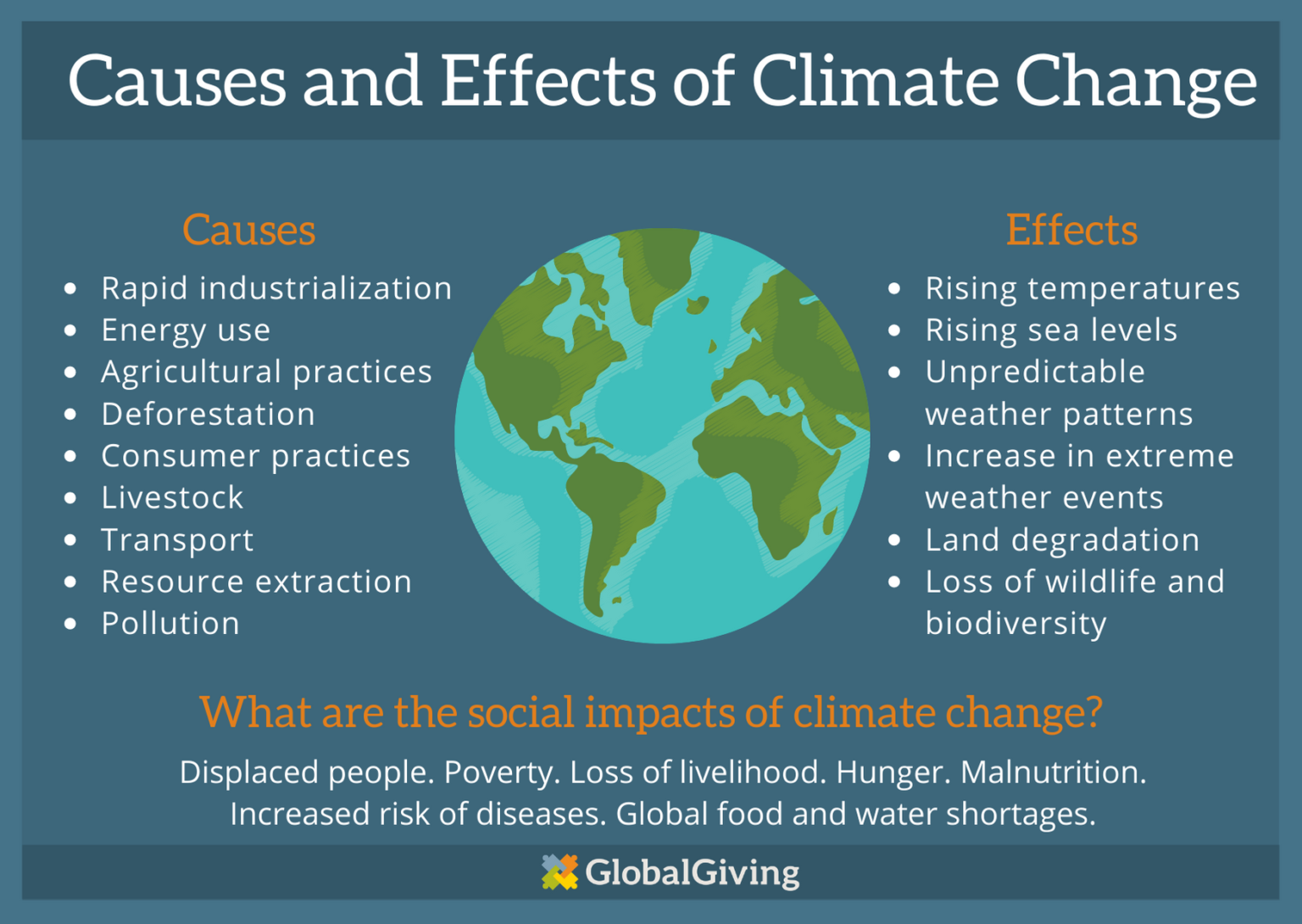 Understanding Climate Change: Causes, Impacts, and Solutions - Magic of ...